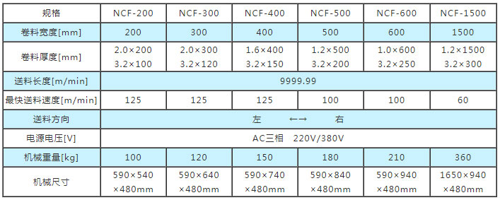 NC伺服送料機參數,NC數控送料機參數,數控送料機參數